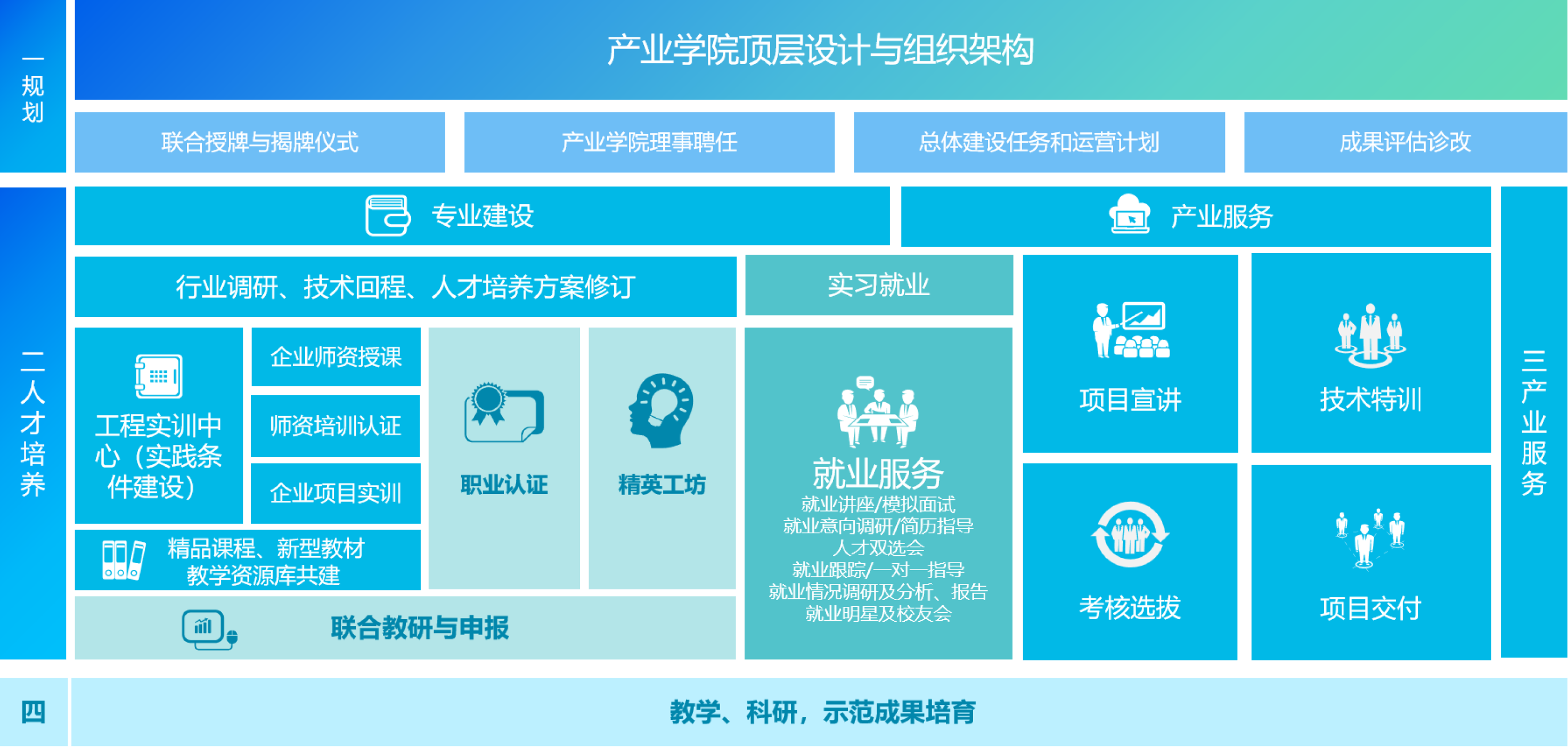 包含特色青训“科技+产业”融合在行业中持续铺开，行业格局逐步优化的词条
