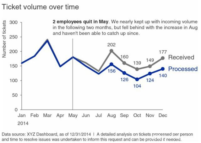 关于数据解读:用数据说话,还原比赛真相的信息 关于数据解读:用数据说话,还原比赛真相的信息