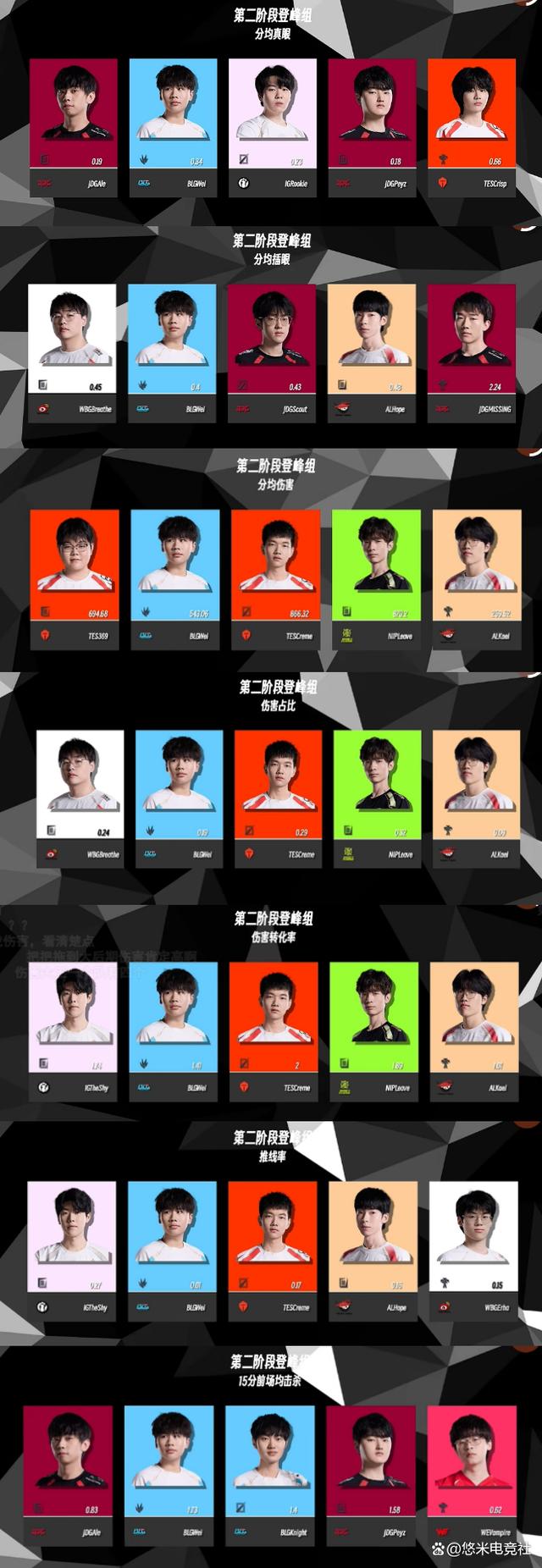 英雄联盟世界巡回赛各站激烈角逐，冠军悬念激增的简单介绍