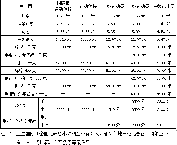 Kaiyun APP-运动员权益保护法案逐步落实，行业标准不断提升的简单介绍