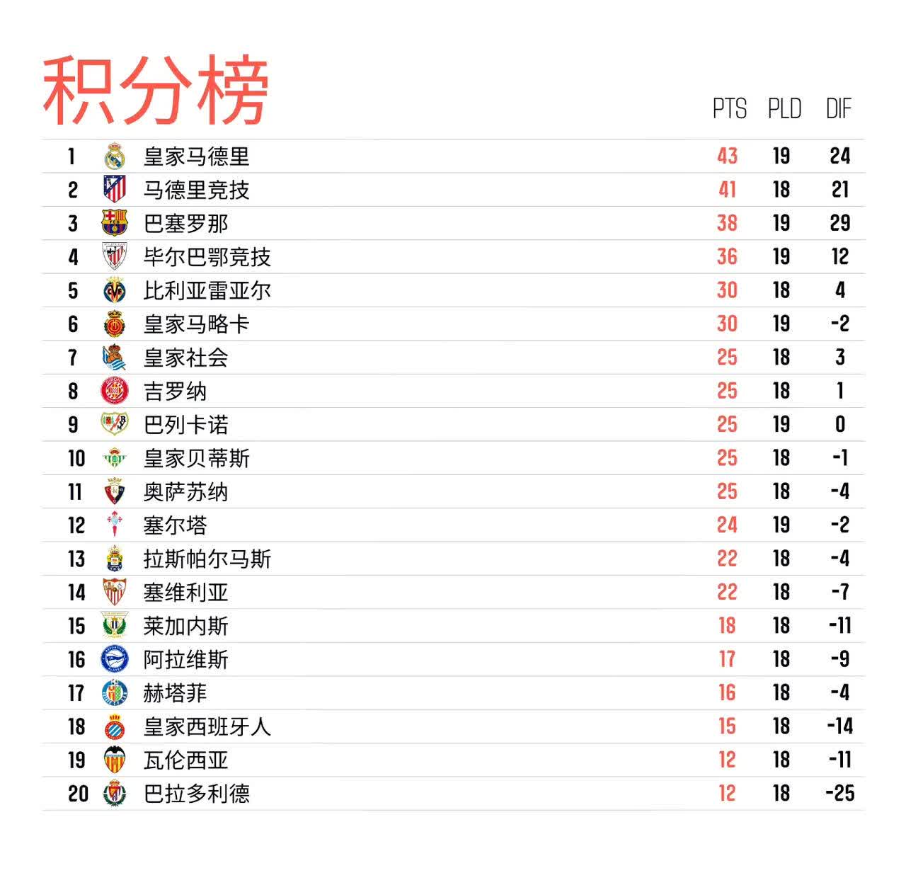 开云官方网页登录-西甲角逐激烈，比分1-1，门将多次精彩扑救，场均成功断球72%、传球成功率86%的简单介绍